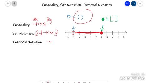 Inequality Set Notation Interval Notation Youtube