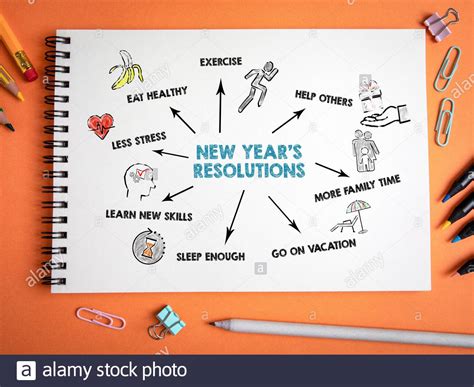 New Years Resolution Concept Chart With Keywords And Icons