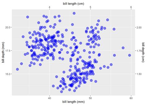 A Scientist S Guide To R Step Data Visualization With Ggplot Hot Sex