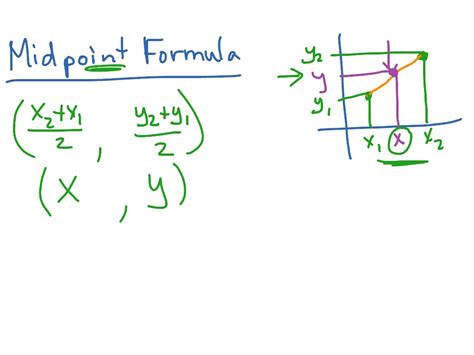 Distance And Midpoint Formulas Math Geometry Lines Showme