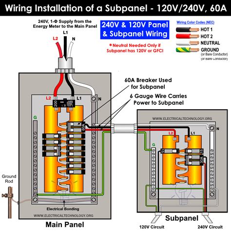 Generator Sub Panel Wiring Diagram