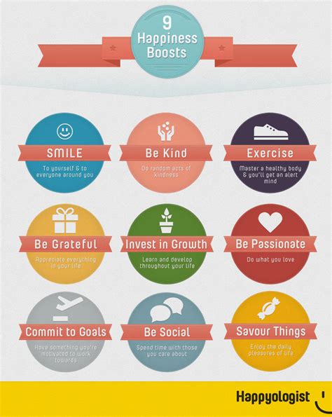 9 Ways To Boost Your Happiness Action For Happiness Finding