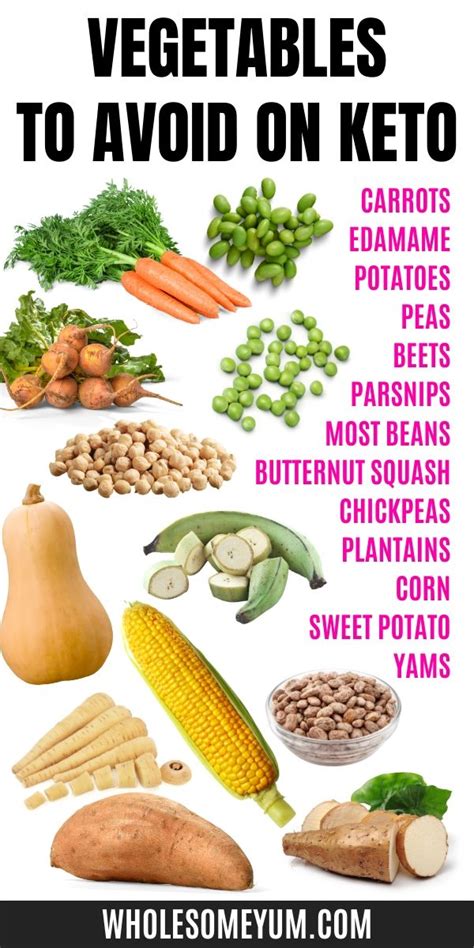 Vegetables To Avoid On Keto Keto Friendly Vegetables Carbs In