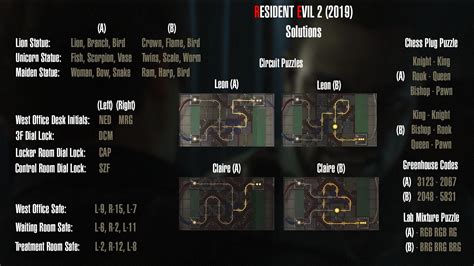 Resident Evil 2 Remake Full Map And Items Vfeerotic