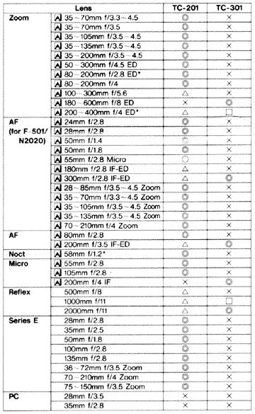 Nikon Tc Compatibility Chart A Visual Reference Of Charts Chart Master