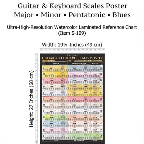 Guitar And Piano Scales Chart Laminated Wall Chart Roedy Black