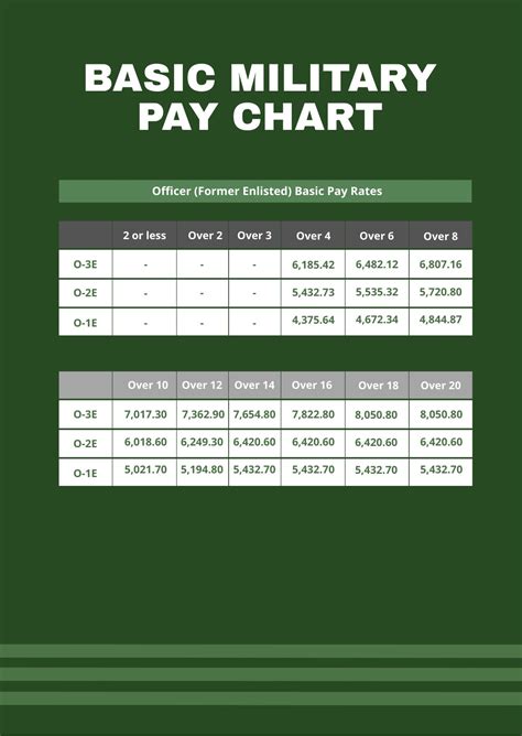 Military 2024 Pay Chart