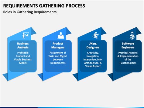Requirements Gathering Process Powerpoint Template Ppt Slides