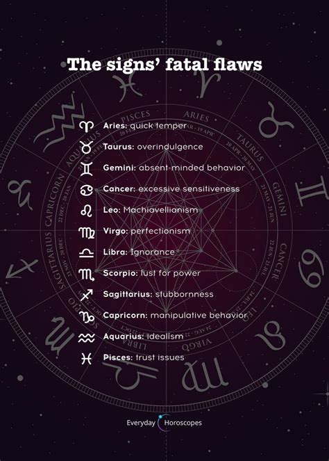 Signs Negative Sides Zodiac Signs Zodiac Signs Sagittarius Zodiac