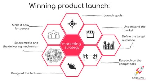 New Product Launch Strategy Explained 8 Strategies For 2024