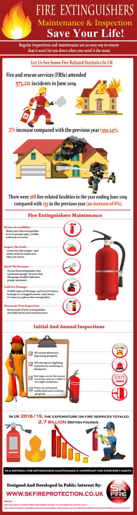 Berlin's tagesspiegel reported that bosch (fire detection) and caverion (sprinklers) were unwilling to participate in a hearing of berlin's parliament on 14 march 2019. Fire Extinguishers Maintenance & Inspection Save Your Life ...