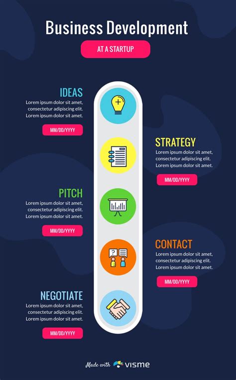 Stages In A Business Infographic Template Visme