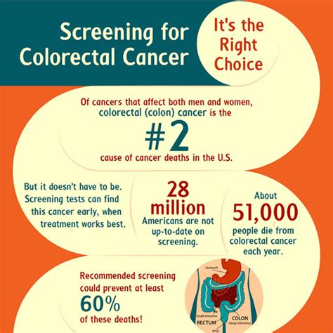 Free Colon Cancer Screening Project Fit Vcare Clinics Houston
