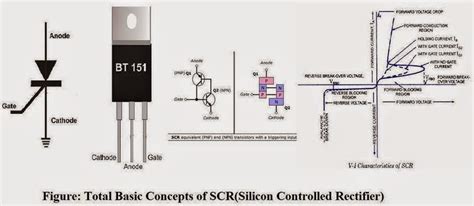 Basic Concepts Of Scr Silicon Controlled Rectifier Electrical