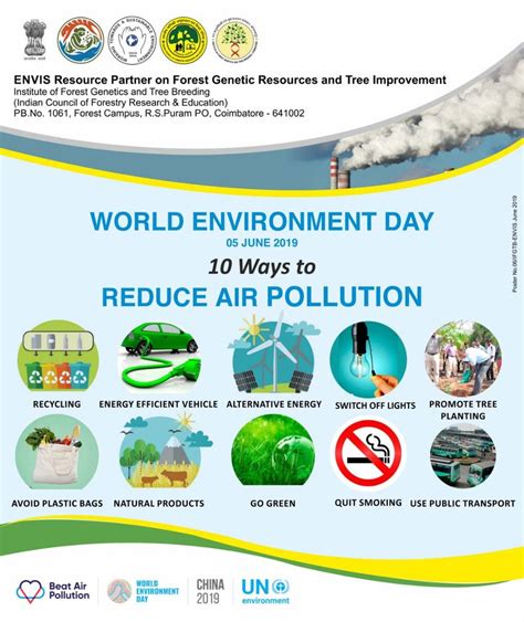 Prevention Of Air Pollution Poster