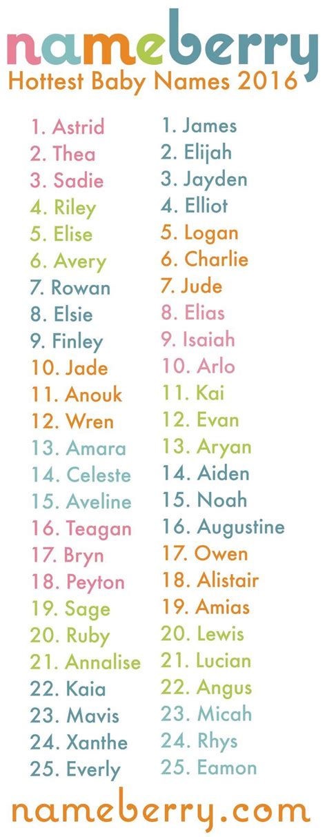 Hottest Baby Names 2016 Cute Baby Names Baby Name List Baby Names