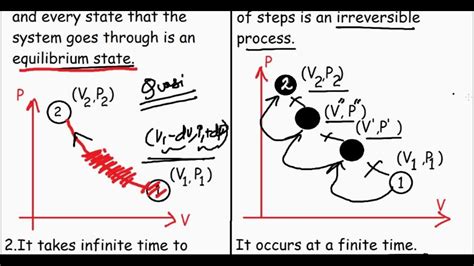 Reversible Process Vs Irreversible Process In Thermodynamics