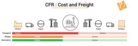 Incoterm Cfr Cost And Freight