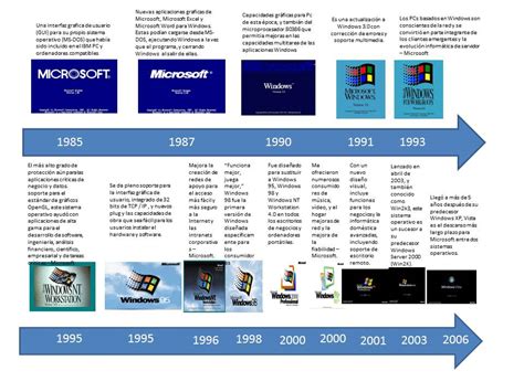Linea De Tiempo De Windows Microsoft Windows Windows 2000 Vrogue