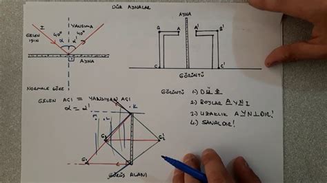 TÜM OPTİK MERCEK VE AYNALAR GÖLGELER GÖRÜNTÜ OLUŞUMU ÖZEL SORU