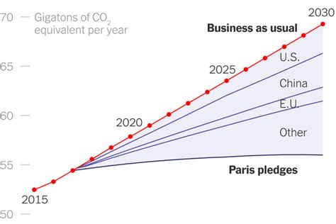The Paris Climate Deal What You Need To Know The New York Times