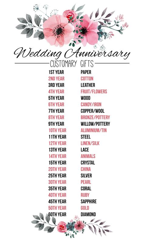 Anniversary gifts ideas by year. Why Leather for a Third Wedding Anniversary? Gift Ideas ...