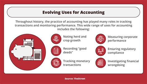 History Of Accounting How Its Evolved Over Time Maryville Online