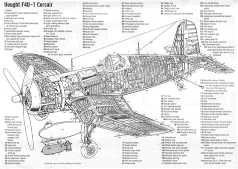 There are a few different kinds of layouts: Radial Aircraft Engine Diagram | My Wiring DIagram