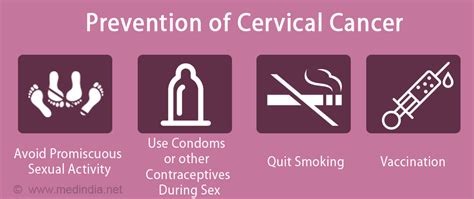Treatment And Prevention Of Cervical Cancer