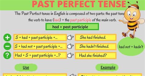 Past Perfect Tense Perfect Tense Simple Past Tense Tenses Chart Images