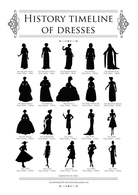 Pin By Tracy Hague On That Dress Is Sooo Last Century With Images