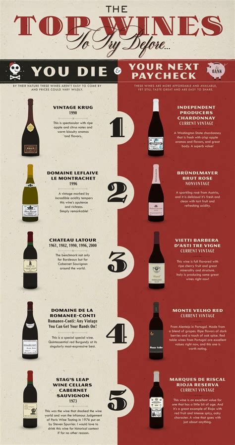Guide Vin Wine Guide Chardonnay Wine Facts Wine Chart Wine 101