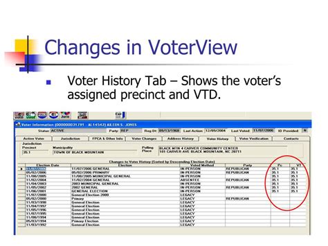 Ppt Implementing Voting Tabulation Districts Powerpoint Presentation