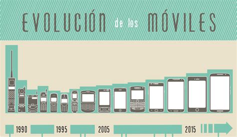 Infografía Evolución De Los Móviles