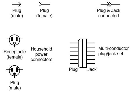 Symbols are quite literally the building blocks to any electrical schematic. Wiring Diagram Symbols Connector - Doctor Heck