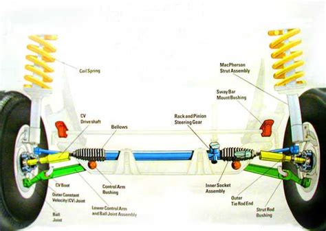 Diagram Car Wheel Parts