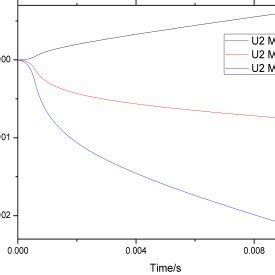 (PDF) Comparative analysis of the fracture splitting ...