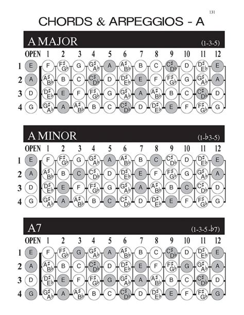 Mandolin Blank Tablature Workbook And Reference Kalymi Music