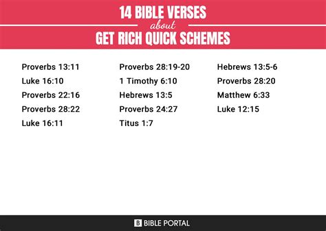 Bible Verses About Get Rich Quick Schemes