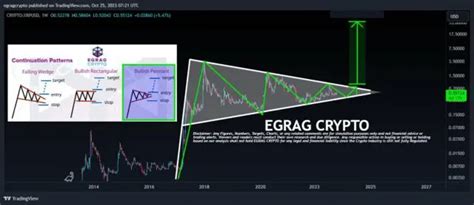 God Candle Emergence Prepares XRP For 5 250 Rally To 30 Heres The