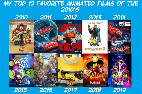 My Top 10 Favorite Animated Movies Of The 2010s By Hafizhiskandar On