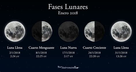Sur Astronómico On Twitter Fases Lunares Para Enero De 2018 Con Dos