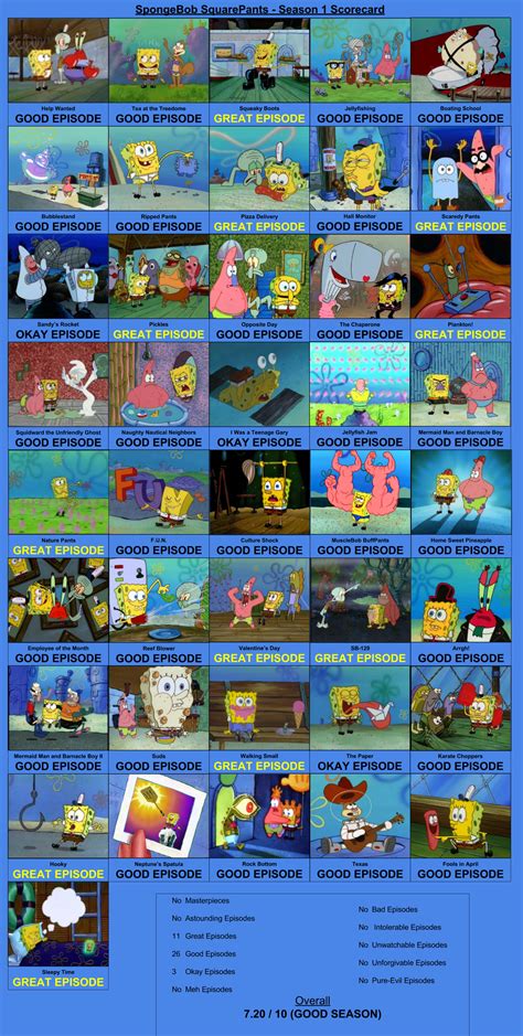 Spongebob Squarepants Season 1 Scorecard By