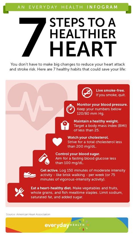 Pin On Heart Health