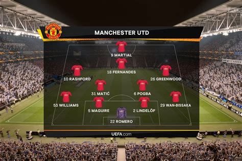 We Simulated Manchester United Vs Fc Copenhagen To Get A Score Prediction Manchester Evening News