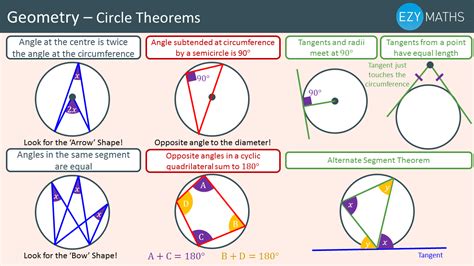 Circle Theorem Classnotesng