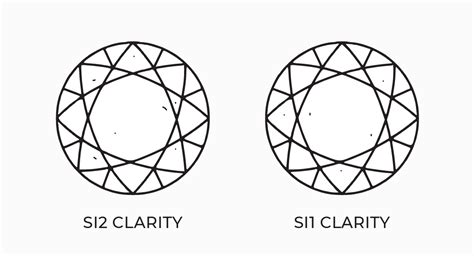 Si1 Vs Si2 Diamonds Difference Between Two Clarity