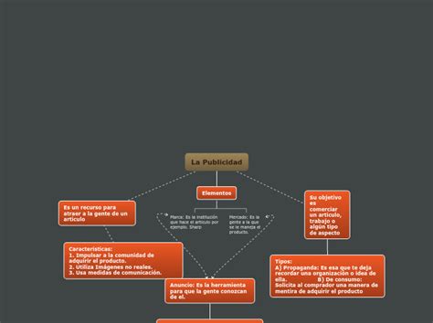 La Publicidad Mapa Conceptual Mind Map Porn Sex Picture