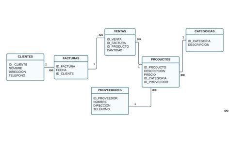 Arriba 84 Imagen Modelo Entidad Relacion Ejemplos Base De Datos