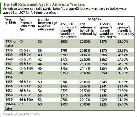 New Proposal Makes It Clear Retirement Age In The Us Will Keep Climbing